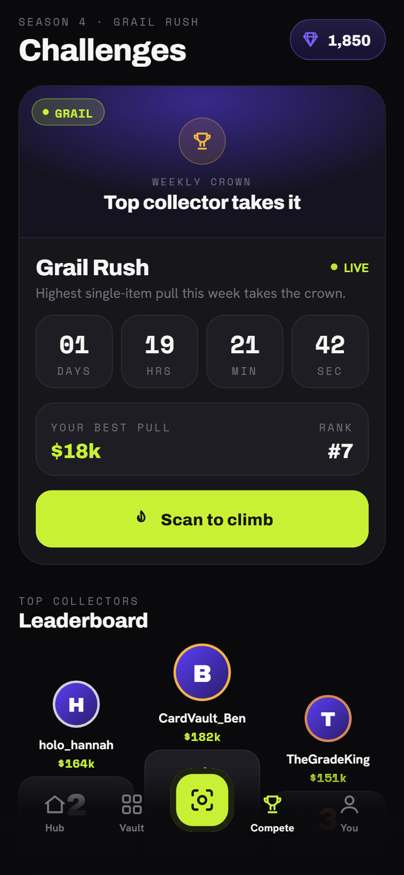 Tournaments & leaderboards