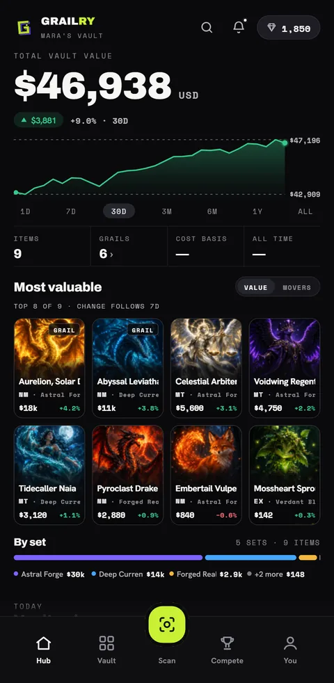 The daily re-price